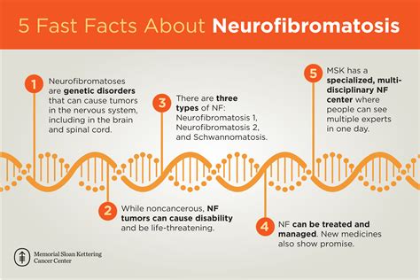 Neurofibromatosis Type 1 Gene