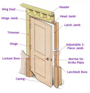 Pre-Hung Door | Call Assurance Builders for Your Free Quote Now