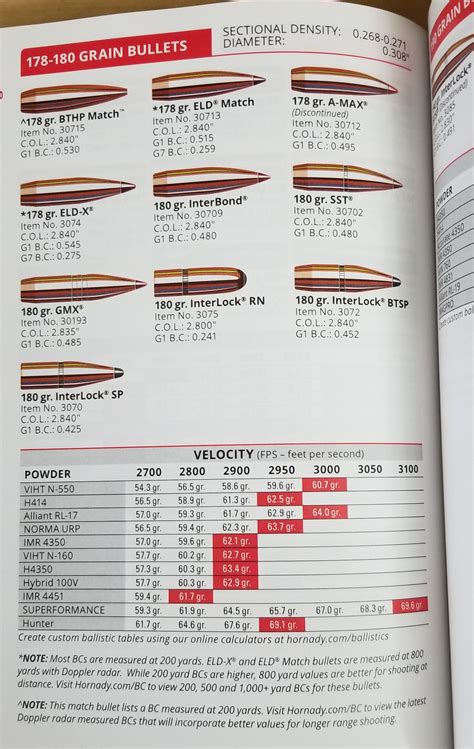 178 ELD-X and 300 WSM load data? | Page 2 | Long Range Hunting Forum