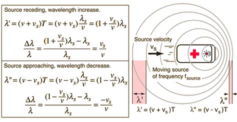 Pin by miçi on Hızlı Kaydedilenler in 2024 | Classical physics, Physics ...