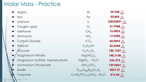 Unit 5b - Molar Mass (25min) - YouTube