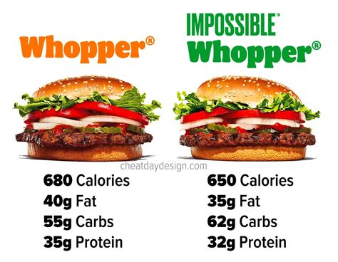 Burger King Veggie Whopper Nutrition Facts | Blog Dandk