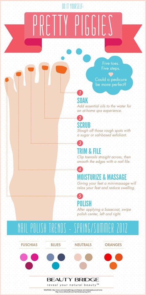 Twitter / beautybridge: Here is a Guide to create Perfect ... | Diy pedicure, Pedicure tutorial ...