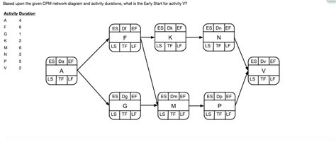 Solved Based upon the given CPM network diagram and activity | Chegg.com