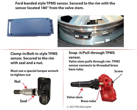 Tire pressure sensor replacement — Ricks Free Auto Repair Advice Ricks Free Auto Repair Advice ...