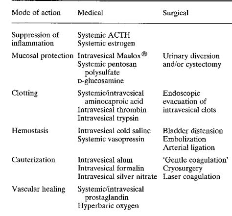 All About Radiation Cystitis - All About Radiation