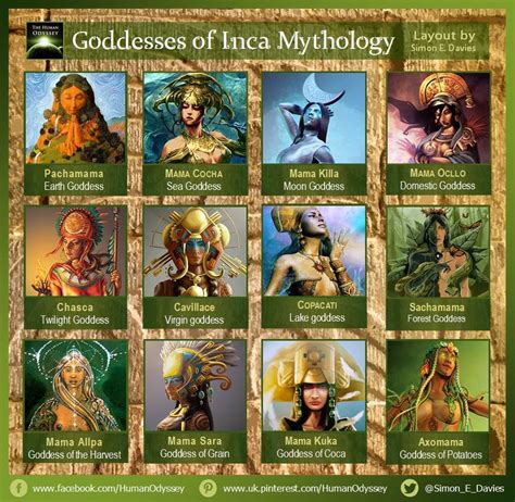 The Goddesses of Inca Mythology – @human-odyssey on Tumblr