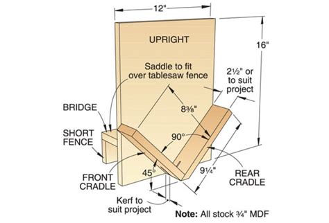 Spline jig strengthens miter joints