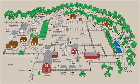 28 Farm Layout Design Ideas to Inspire Your Homestead Dream