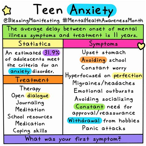 Teen Mental Health: Mental Health Awareness | Self-Love Rainbow