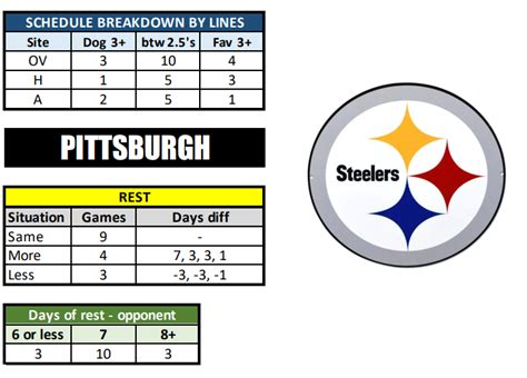 Pittsburgh Steelers Schedule, Best Steelers Predictions 2023-2024: Best ...