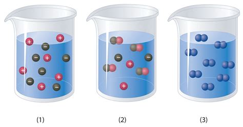 CH150: Chapter 7 - Solutions - Chemistry