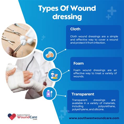 Types Of Wound Dressings