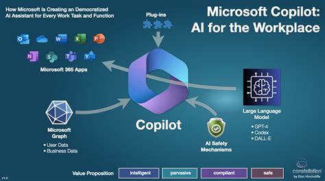 Microsoft Copilot AI - What Can It Do and How Do I Get It? | CCL