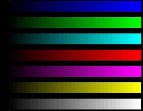 Monitor Calibration - f64 Academy