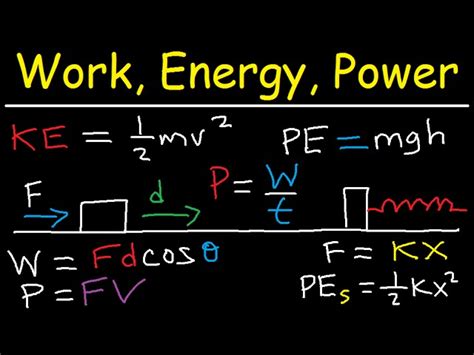 Work Energy and Power Formulas