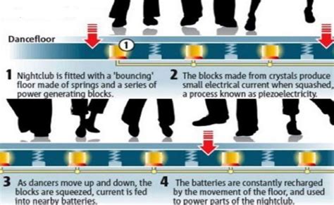 How Minor Wastages Can Be Prevented Using Piezoelectricity Applications