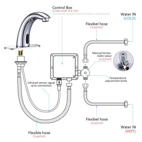 Installation Instructions for Fontana Commercial Oil Rubbed Bronze Touchless Automatic Sensor Faucet