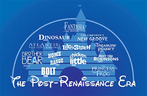 Disney Canon Countdown: The Post-Renaissance Era - Rotoscopers