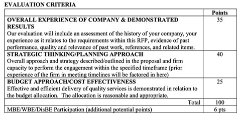 A guide to RFP evaluation criteria: Basics, tips and examples - RFP360