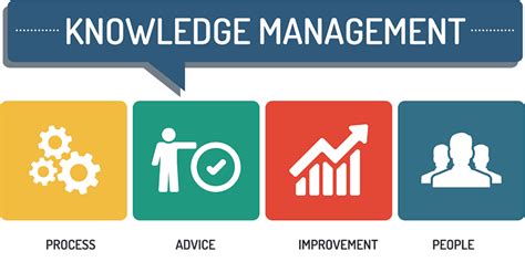 What Is Knowledge Management And How To Make It Easy