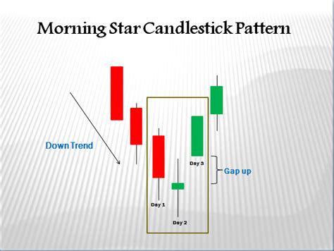 morning star pattern Star morning pattern candlestick patterns triple ...