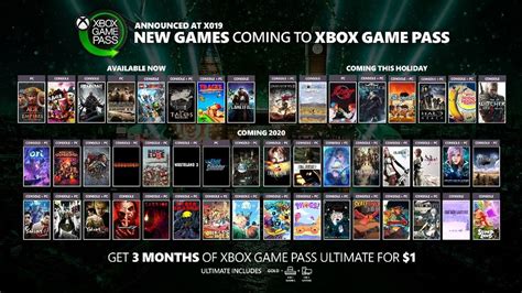 Xbox Game Pass vs PlayStation Plus — Biggest gaming subscription ...