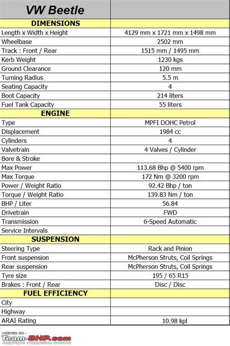 VW New Beetle - Technical Specifications & Feature List - Team-BHP