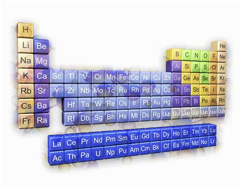 Why Lanthanides and Actinides Are Separate on the Periodic Table