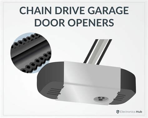 the chain drive garage door openers are designed to allow you to open and close doors