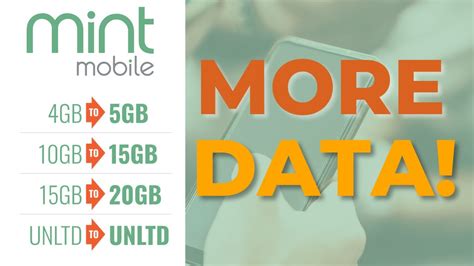 Mint Mobile Plan Changes! Everyone Is Getting More Data Without a Price ...