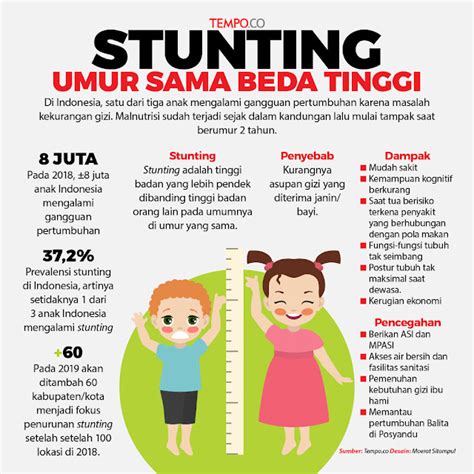 Contoh Stunting - Homecare24