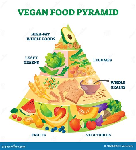 Vegan Food Pyramid Vector Illustration. Healthy Vegetarian Eating Scheme Stock Vector ...