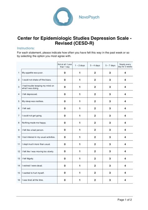 Center for Epidemiologic Studies Depression Scale – Revised (CESD-R ...