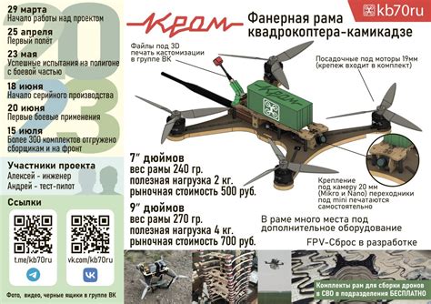 Samuel Bendett on Twitter: "Another Russian DIY FPV effort that builds ...