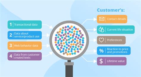 Customer Data Analytics: What It Is and How to Get It Customer Lifetime Value, Customer Loyalty ...