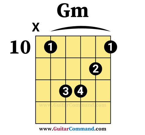 g-minor-chord-guitar - Guitar Command