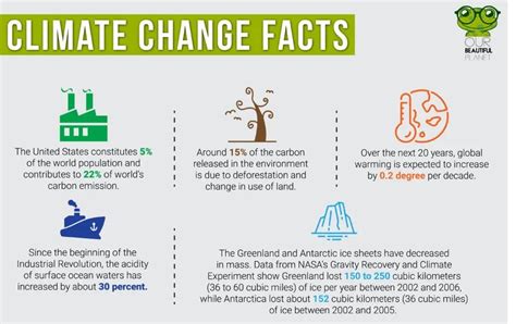 What Is Climate Change & What Causes It | Observable Effects In 2016