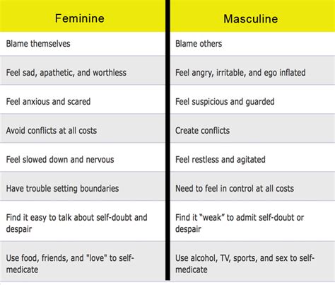 Feminine energy vs masculine energy | 3 Signs that You’re Suppressing ...