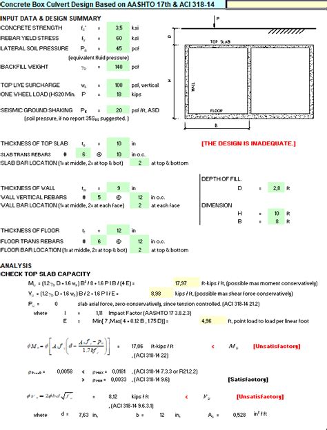 Concrete Box Culvert Design Spreadsheet