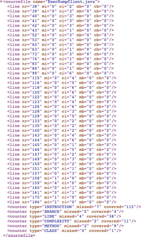 Fragment of a JaCoCo XML-based test coverage report | Download ...