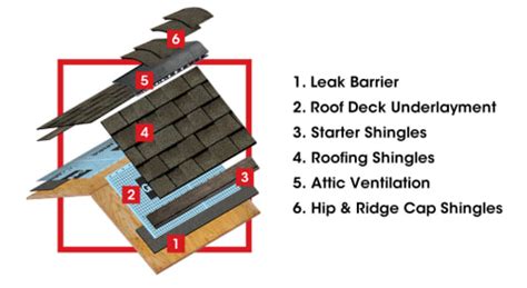 gaf starter strip installation instructions - Lorri Keel