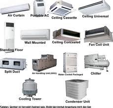 electro engineering pakistan: types of air conditioners available.