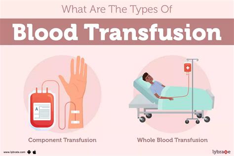 Blood Transfusion: Causes, Symptoms, Treatment and Cost