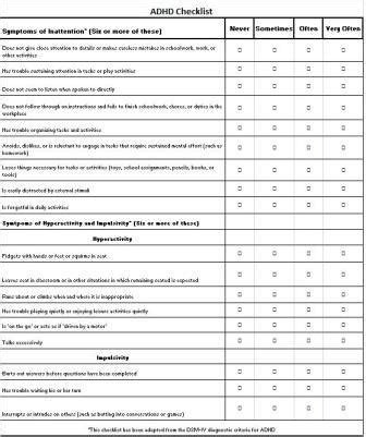 ADHD checklist with signs and characteristics of attention deficit disorder