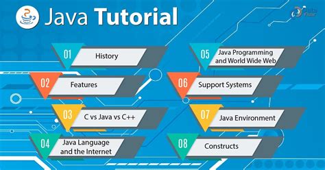 Java Tutorial for beginners - Expert in Java Programming in 10 Days - DataFlair