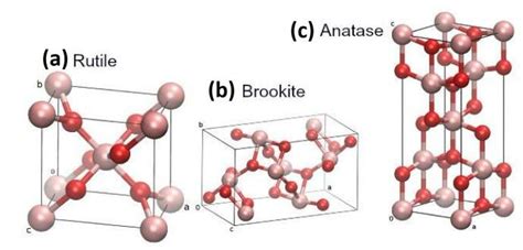 Crystal structure of (a) Rutile, (b) Brookite and (c) Anatase phase of... | Download Scientific ...