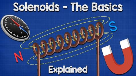 Solenoid Basics Explained - Working Principle - YouTube