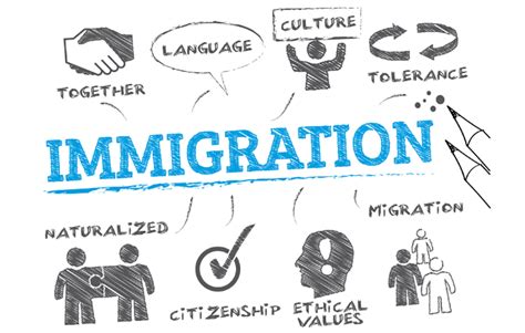 Best practices for migration policies | Project Updates