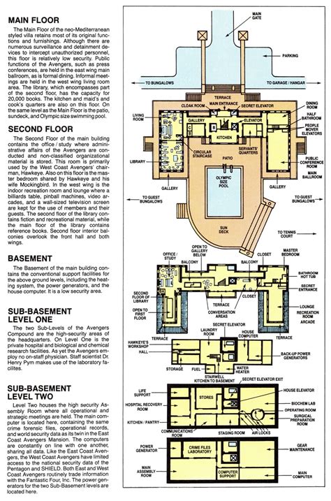 ELIOT R. BROWN: Comically Technical (Eliot R. Brown: Avengers Compound ...